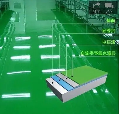 环氧地坪的防尘、防潮与防滑功能